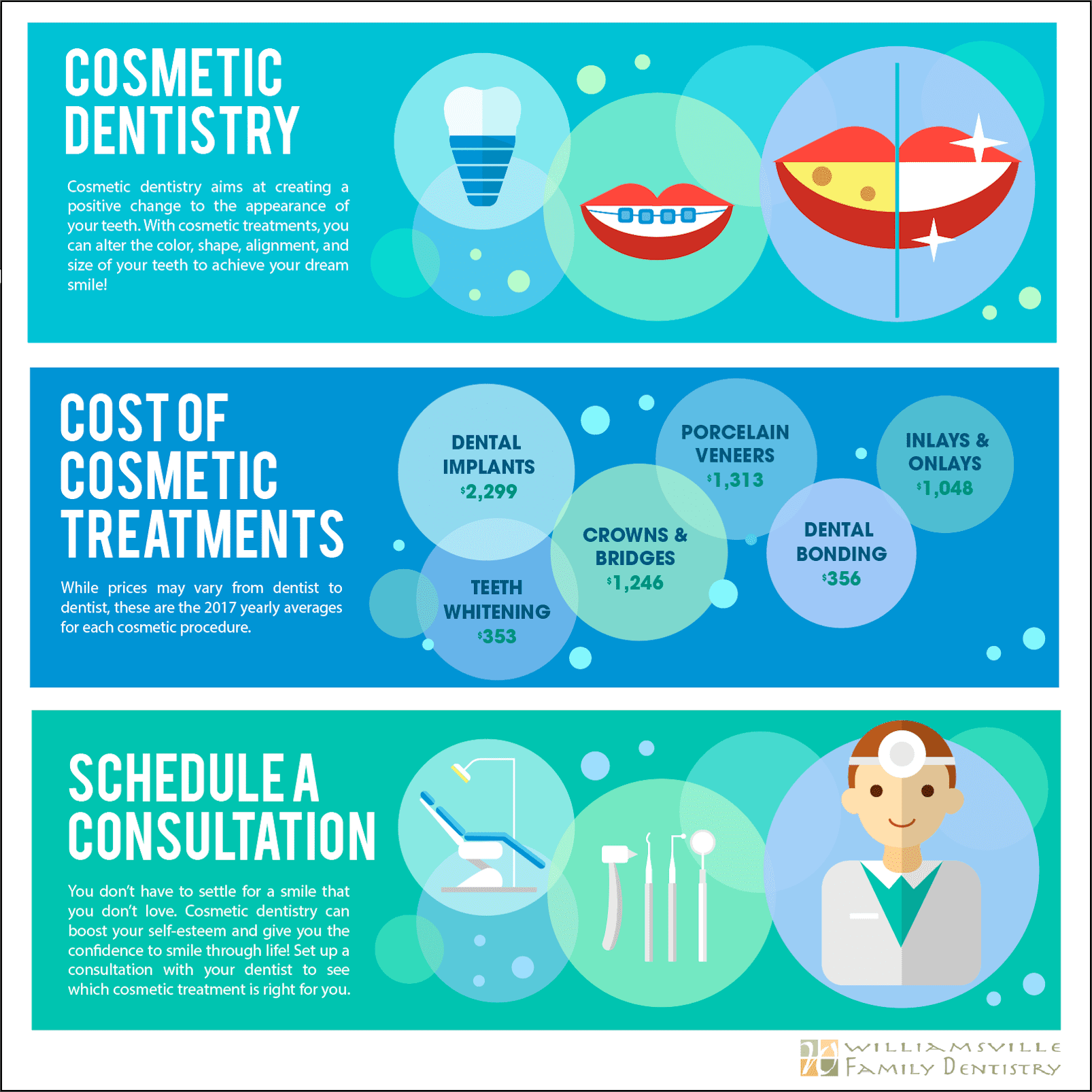 Cosmetic Dentistry Data Infographic